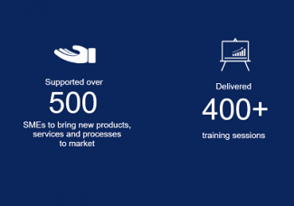 Oxford Innovation A2F statistics on Drupal website built by OWA